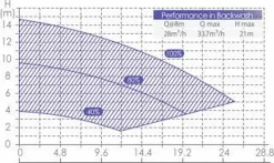 Aquaforte Inverter Variabele Zwembadpomp -Winkel Voor Zwembadbenodigdheden 1134 1900 rd355 b 18