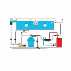 Pahlen Hi-flow HF 40 Zwembad Warmtewisselaar - RVS -Winkel Voor Zwembadbenodigdheden installatiepahlenhiflowwarmtewisselaar 2