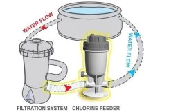 Kokido Kokido Automatische Chloor Doseersluis 7 Kokido Kokido Automatische Chloor Doseersluis -Winkel Voor Zwembadbenodigdheden kokido kokido automatische chloor doseersluis 2
