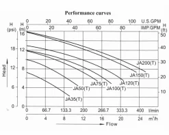 LX JA50 Spa Circulatiepomp 0,5 PK 21 LX JA50 Spa Circulatiepomp 0,5 PK -Winkel Voor Zwembadbenodigdheden lx whirlpool ja performance 1