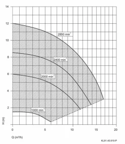 Aqua Vario Plus Variabele Zwembadpomp -Winkel Voor Zwembadbenodigdheden pompgrafiekspeckaquavarioplus