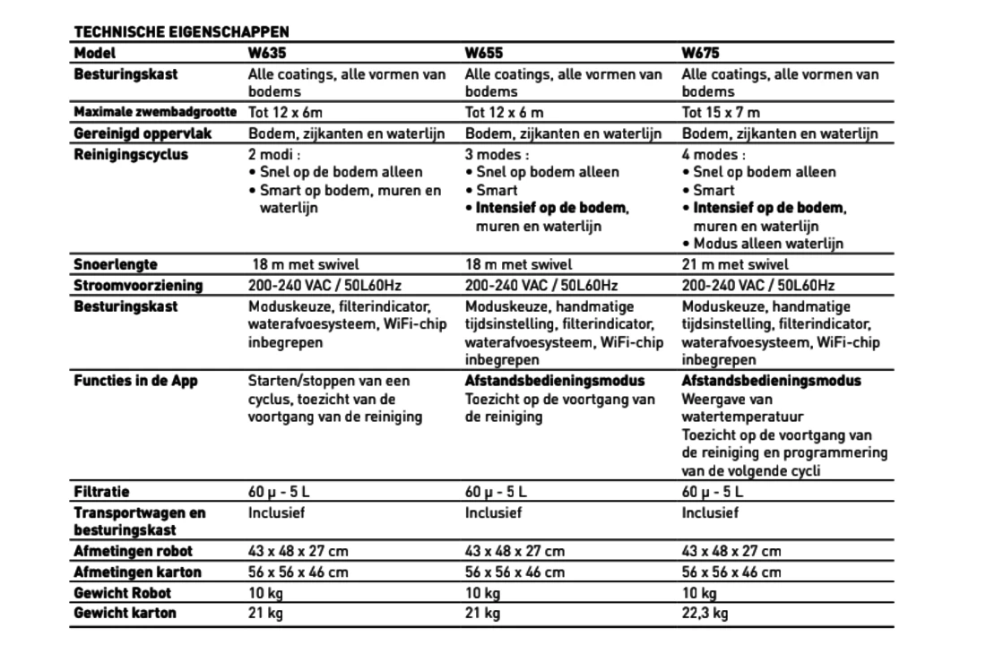 Zodiac Zodiac W635 + W655 + W675 Zwembadrobot 8 Zodiac Zodiac W635 + W655 + W675 Zwembadrobot - Afbeelding 6